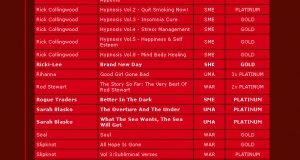 ARIA accreditations 2008