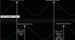 Binaural beat audio editing program diagram