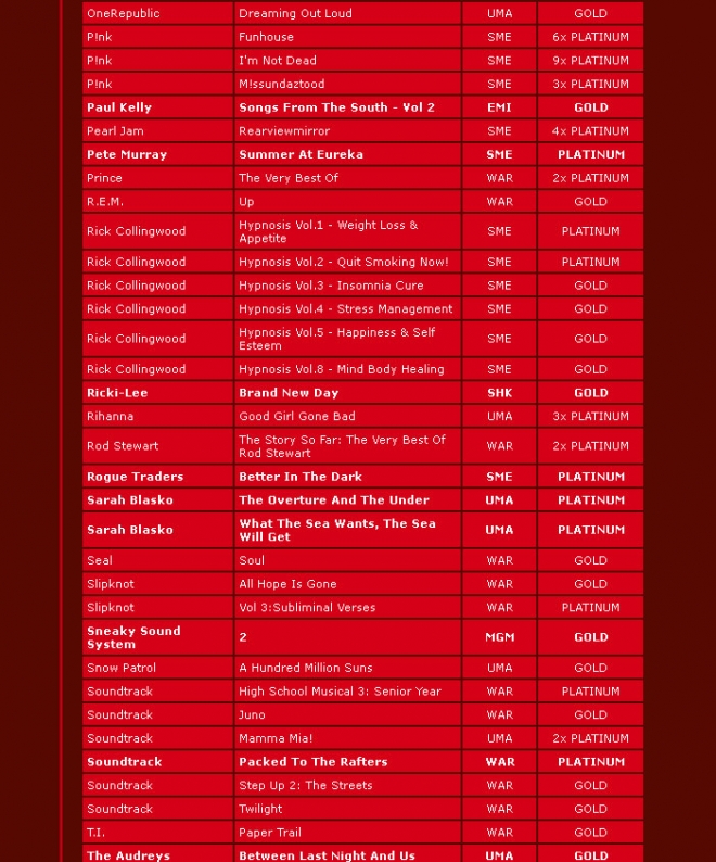 ARIA accreditations 2008