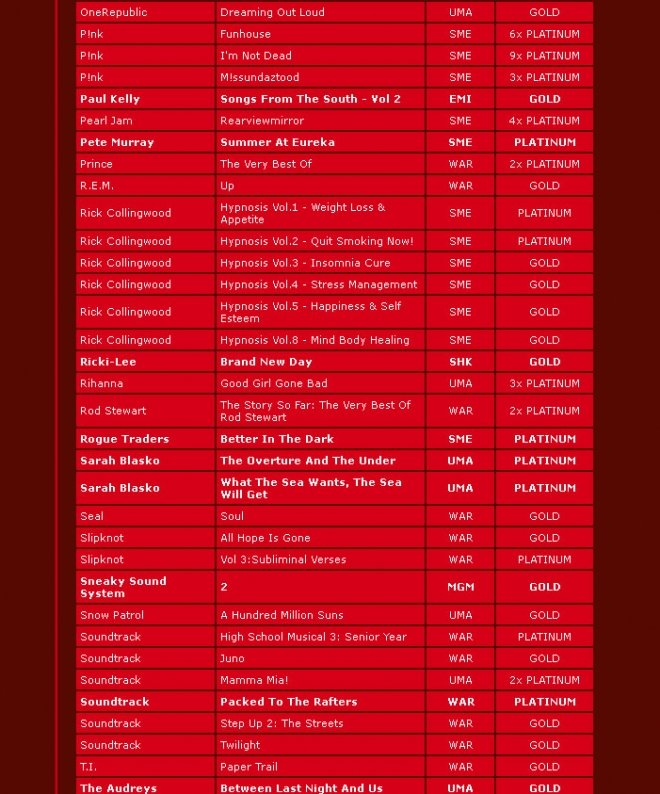 ARIA accreditations 2008