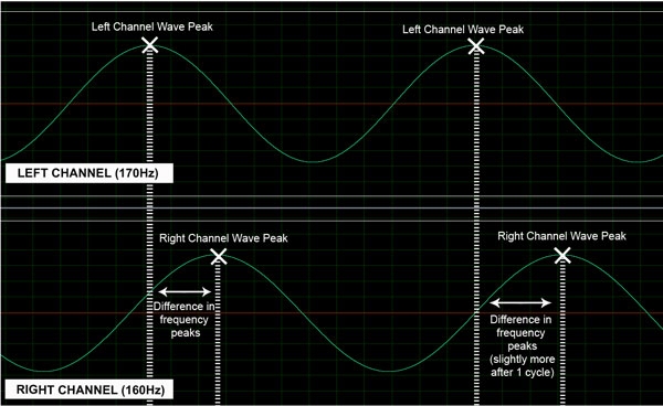 Binaural beat audio editing program diagram